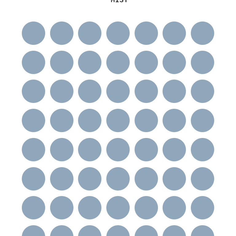 Adesivo Redondo |  Mini Dots